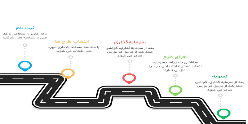 project progress